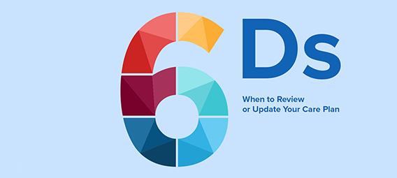 6Ds when to review or update your care plan