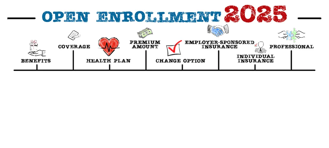 Open Enrollment 2025. Business illustrations concept. 