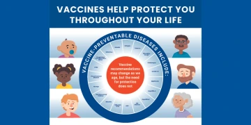 vaccines for life